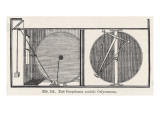 The Perpetual Motion Wheel of Orffyreus, Real Name Johann Ernst Elias Bessler