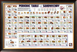 Periodic Table of Sandwichry