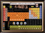 Buy Periodic Table of Elements at AllPosters.com