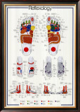 Reflexology