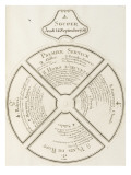 Travel of Roy Castle Choisy. at Supper Sept. 14, 1758