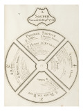 Travel of Roy Castle Choisy. at Supper Sept. 23, 1758