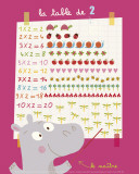 The 2 Times Table