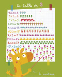 The 3 Times Table