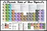 Buy A Peridoc Table of Beer Styles at AllPosters.com