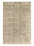 Buy Mozart's Entry in the Baptismal Register, 1756 at AllPosters.com