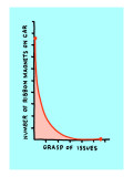Ribbon Magnets Issues Chart