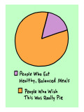 Buy Healthy Pie Chart at AllPosters.com