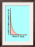Ribbon Magnets Issues Chart