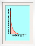 Ribbon Magnets Issues Chart