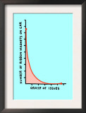 Ribbon Magnets Issues Chart