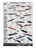 Buy Submarines and U-Boats at AllPosters.com