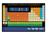 Periodic Table of the Elements