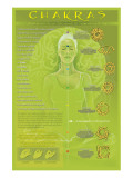 Chakras and Mudras