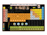 Periodic Table of the Elements