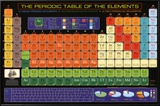 Buy Periodic Table of Elements at AllPosters.com