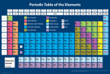Buy Periodic Table at AllPosters.com