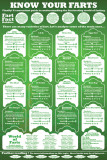 Buy Know Your Farts at AllPosters.com