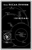 Buy Our Solar System at AllPosters.com