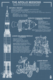 Buy Apollo Missions - Blueprint Poster at AllPosters.com