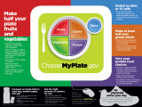 Buy USDA MyPlate at AllPosters.com