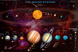 Buy Solar System and Trans-Neptunian Objects at AllPosters.com