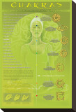 Chakras and Mudras
