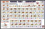 Periodic Table of Sandwichry