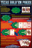 Rules of Texas Hold 