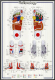 Reflexology