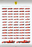 Ferrari F1 - Evolution