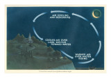 Explanation of Night Convection Currents