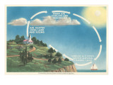 Explanation of Onshore Convection Currents