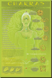 Chakras and Mudras