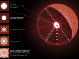 Buy The Final Stages of the Life of a Massive Star, Which Will Go Supernova at AllPosters.com