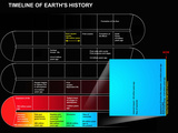 Buy A Timeline of Earth's History at AllPosters.com