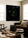 Buy A Diagram Showing the Eccentric Orbit of Chiron at AllPosters.com