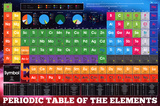 Periodic Table-Elements Poster