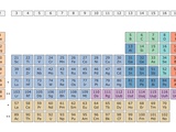 Buy Periodic Table at AllPosters.com