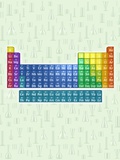 Buy Periodic table of the elements with glassware at AllPosters.com