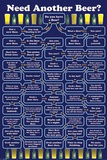 Buy Need Another Beer? at AllPosters.com
