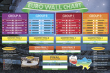 Buy Euro Cup Wall Chart at AllPosters.com