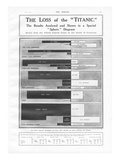 The Loss of the Titanic. Diagram to show the numbers of passengers and crew lost when the Titanic s