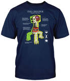 Buy Minecraft - Creeper Anatomy at AllPosters.com