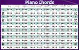 Buy Piano Chords (Horizontal Chart) Music Poster Print at AllPosters.com