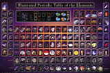 Illustrated Periodic Table of the Elements Educational Poster