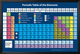 Buy Periodic Table at AllPosters.com