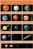 Our Solar System Planets Educational Chart Poster