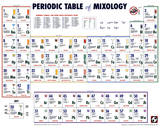 Periodic Table of Mixology (Reference Guide) Art Poster Print