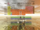 Periodic Table of the Elements with Chemistry Glassware